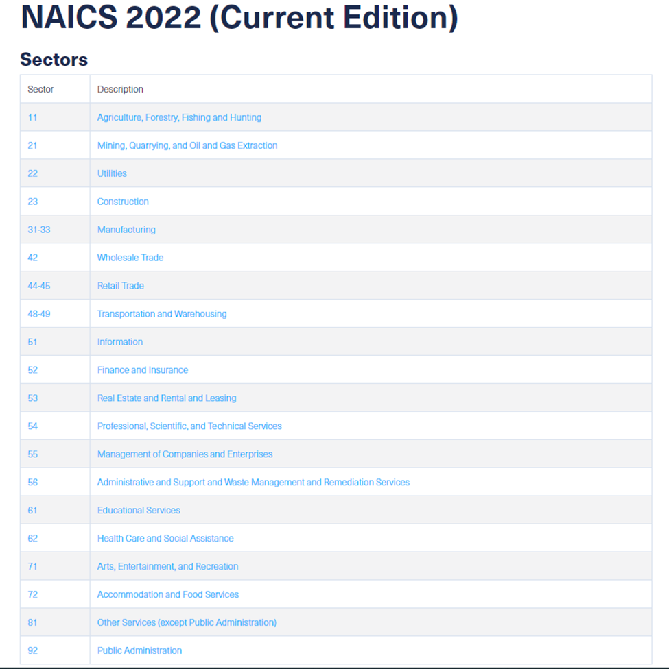 NAICS 2022.png